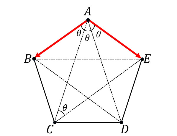 正五角形の対角線の向きが平行であることの説明